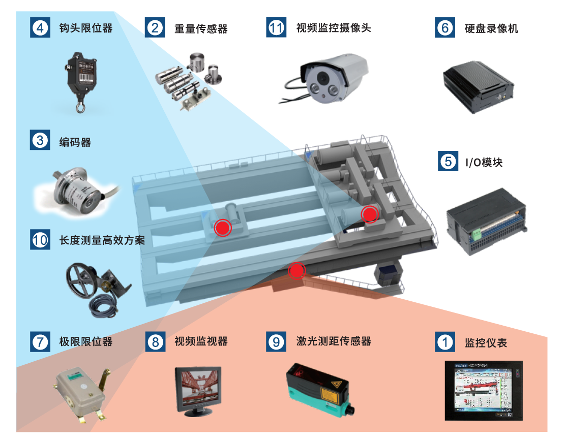 冶金、鑄造起重機(jī)安全監(jiān)控管理系統(tǒng)