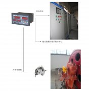 橋機(jī)、門機(jī)、啟閉機(jī)開度儀監(jiān)控