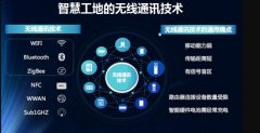 NB-IoT技術(shù)與微特智慧工地的遠景