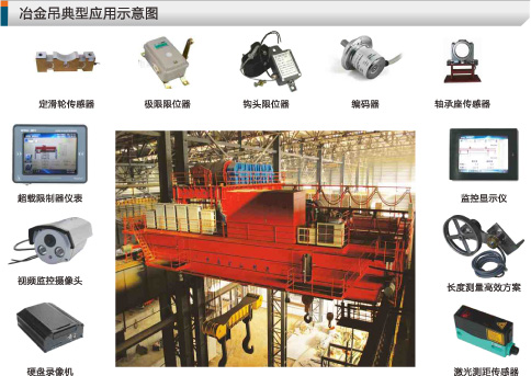 冶金橋機(jī)安全監(jiān)控系統(tǒng)照片