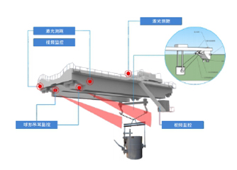 冶金吊工位視頻監(jiān)控系統(tǒng)