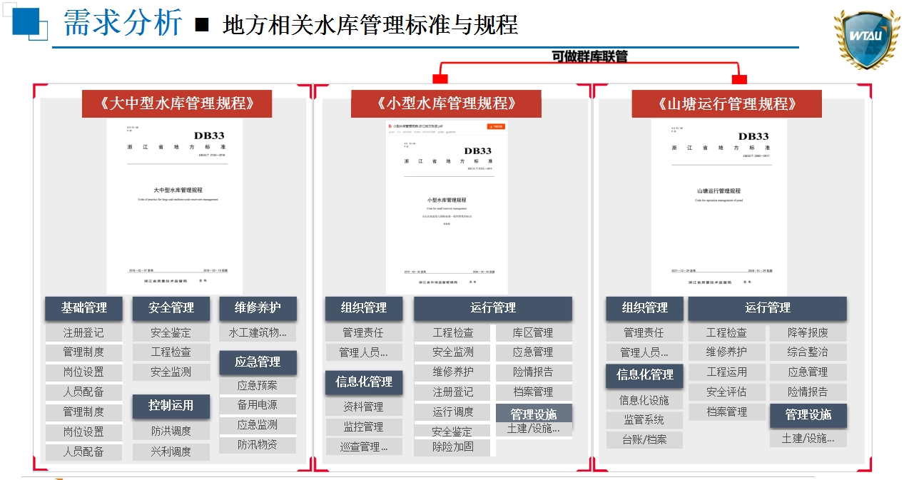 智慧水庫(kù)解決方案