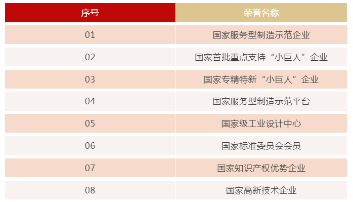 微特獲評國家知識產(chǎn)權(quán)示范企業(yè)