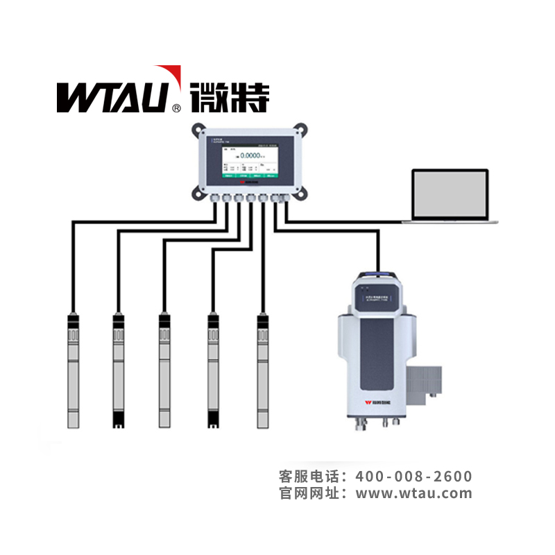 WTZN 7100水中油在線(xiàn)分析儀